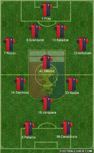 Genoa Formation 2011