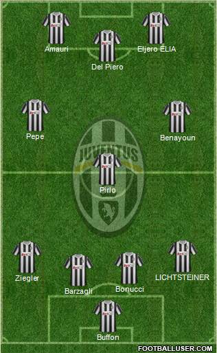 Juventus Formation 2011