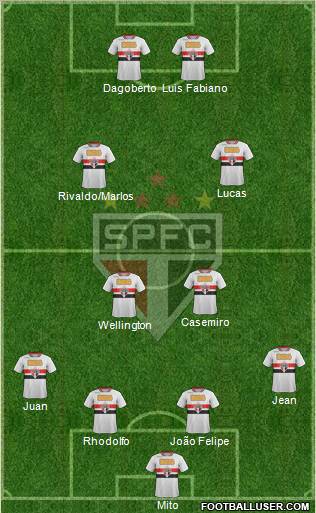 São Paulo FC Formation 2011