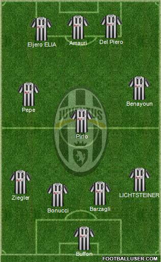 Juventus Formation 2011