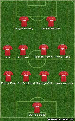 Manchester United Formation 2011