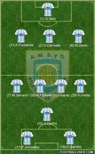 Atlético Rafaela Formation 2011