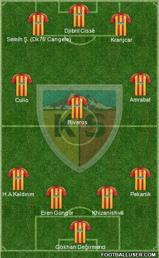 Kayserispor Formation 2011