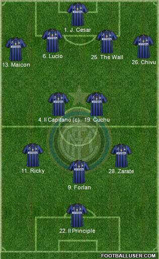 F.C. Internazionale Formation 2011