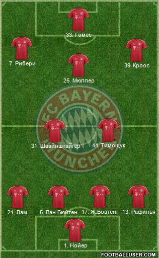 FC Bayern München Formation 2011