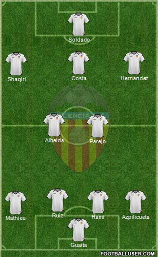 Valencia C.F., S.A.D. Formation 2011