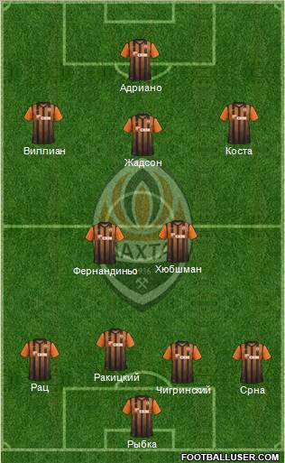 Shakhtar Donetsk Formation 2011