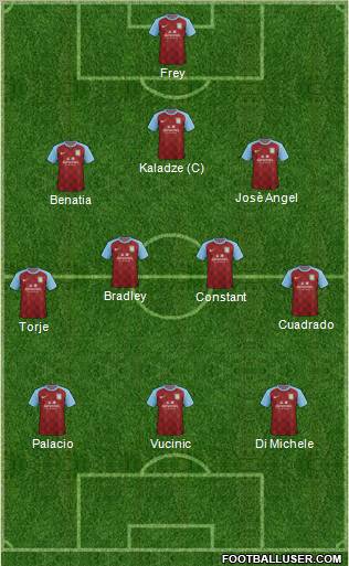 Aston Villa Formation 2011