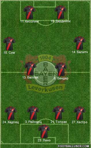 Bayer 04 Leverkusen Formation 2011