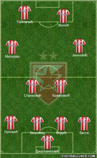 FC Red Star Belgrade Formation 2011