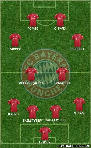 FC Bayern München Formation 2011