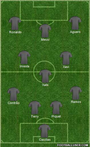 Dream Team Formation 2011