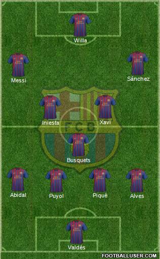 F.C. Barcelona Formation 2011