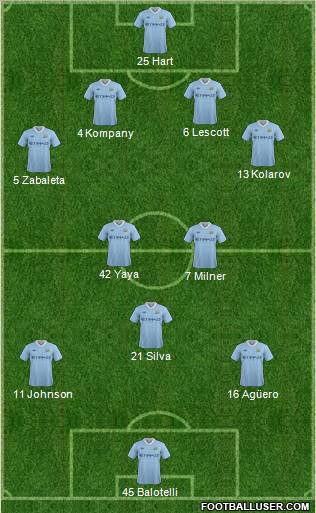 Manchester City Formation 2011