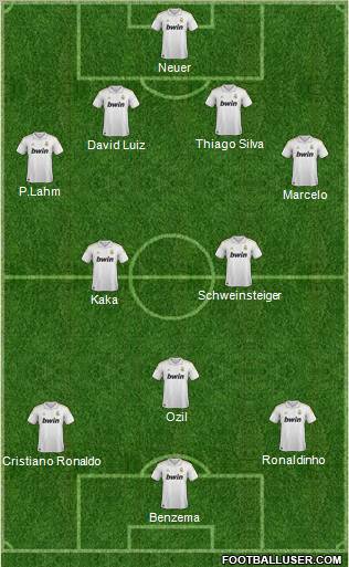 Dream Team Formation 2011