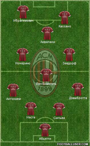 A.C. Milan Formation 2011