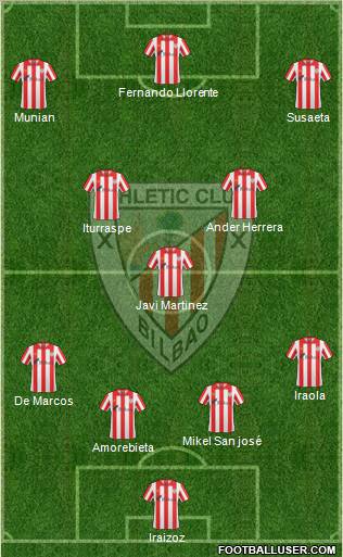 Bilbao Athletic Formation 2011