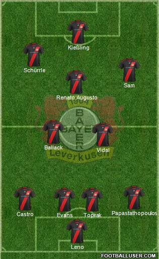 Bayer 04 Leverkusen Formation 2011