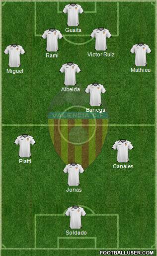 Valencia C.F., S.A.D. Formation 2011