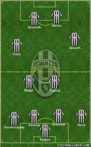 Juventus Formation 2011