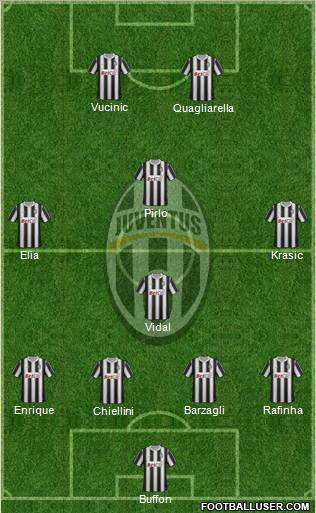 Juventus Formation 2011