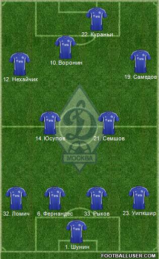 Dinamo Moscow Formation 2011