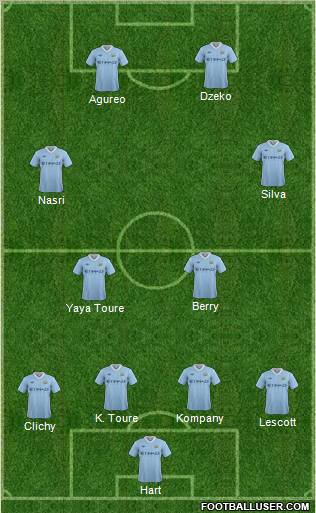 Manchester City Formation 2011