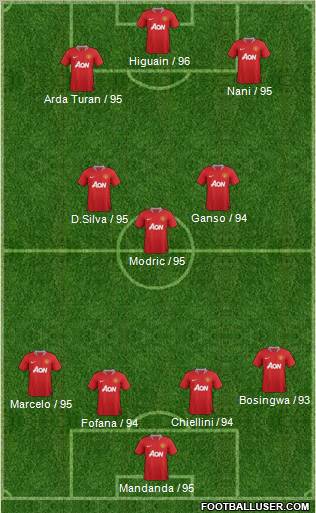 Manchester United Formation 2011