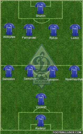 Dinamo Moscow Formation 2011