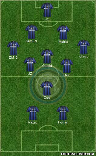 F.C. Internazionale Formation 2011