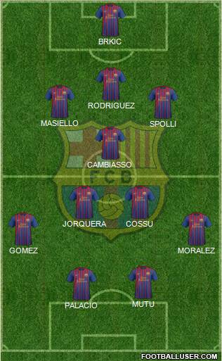 F.C. Barcelona Formation 2011