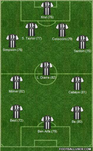 Newcastle United Formation 2011