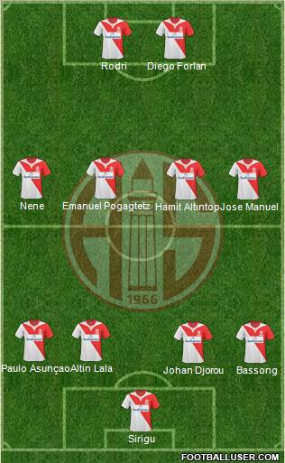 Antalyaspor A.S. Formation 2011