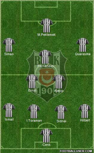 Besiktas JK Formation 2011