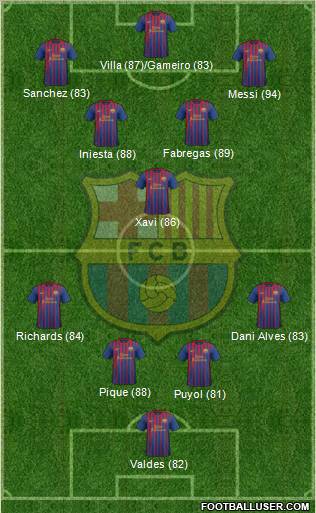 F.C. Barcelona Formation 2011