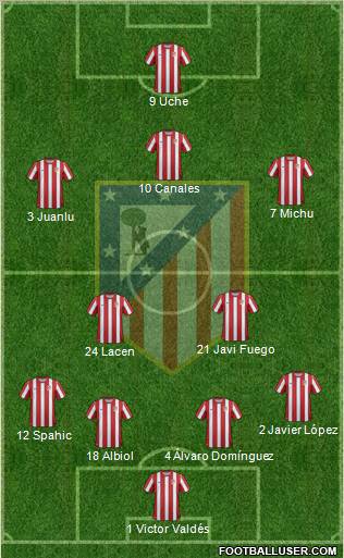 C. Atlético Madrid S.A.D. Formation 2011