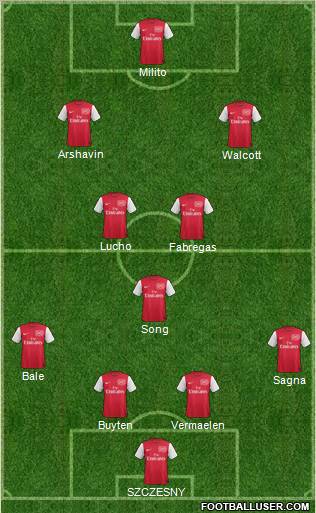 Arsenal Formation 2011