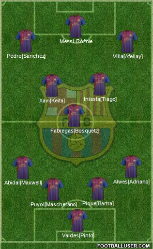 F.C. Barcelona Formation 2011