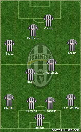 Juventus Formation 2011