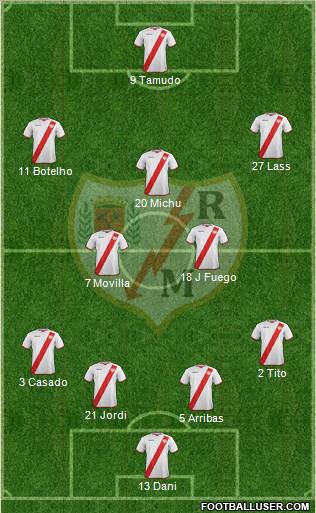 Rayo Vallecano de Madrid S.A.D. Formation 2011