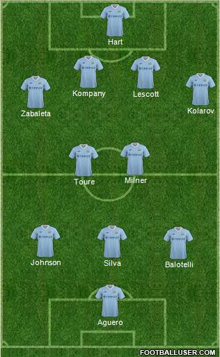 Manchester City Formation 2011