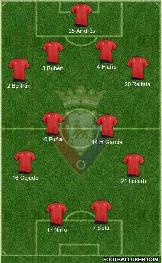 C. At. Osasuna Formation 2011