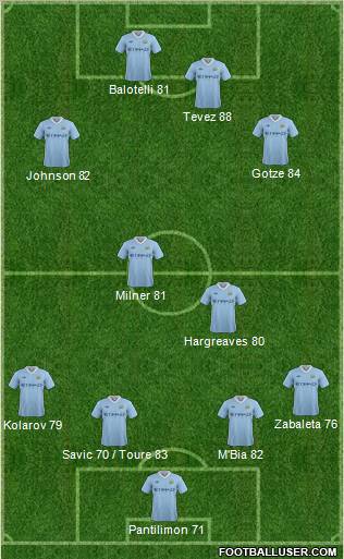 Manchester City Formation 2011