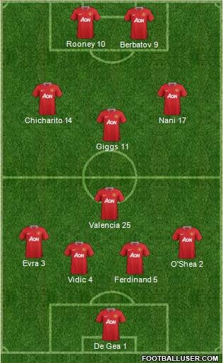 Manchester United Formation 2011