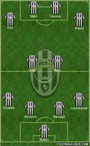 Juventus Formation 2011