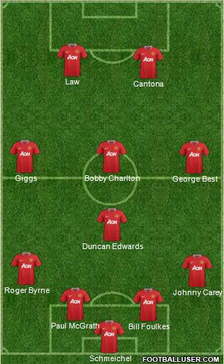 Manchester United Formation 2011