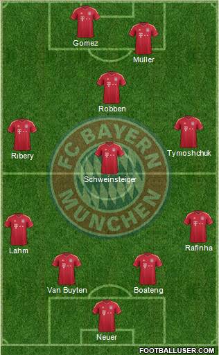 FC Bayern München Formation 2011