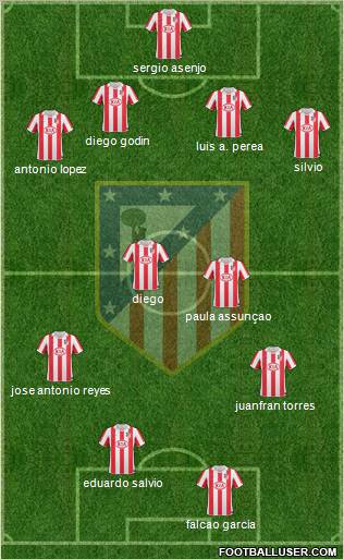 Atlético Madrid B Formation 2011