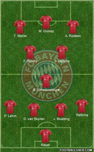 FC Bayern München Formation 2011