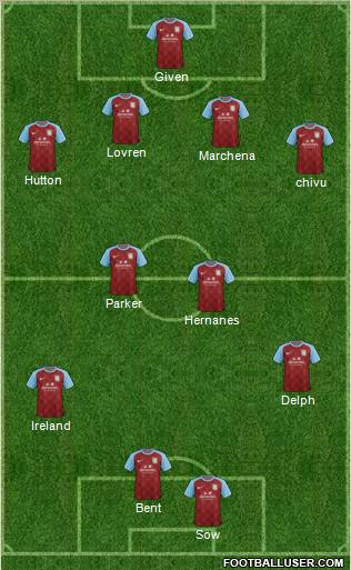 Aston Villa Formation 2011